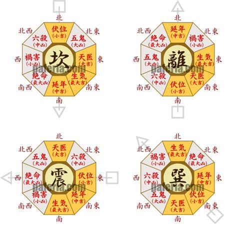 離命|本命卦と宅卦を調べて人と家の相性をチェックしましょう│中国。